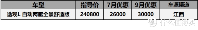 9月份20-30万车型汇总：该降降该加加，ATS-L降价10万2，ES200加价2万5