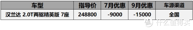 9月份20-30万车型汇总：该降降该加加，ATS-L降价10万2，ES200加价2万5