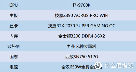 超一超，显卡变大雕，技嘉RTX 2070 SUPER拆解与超频测试