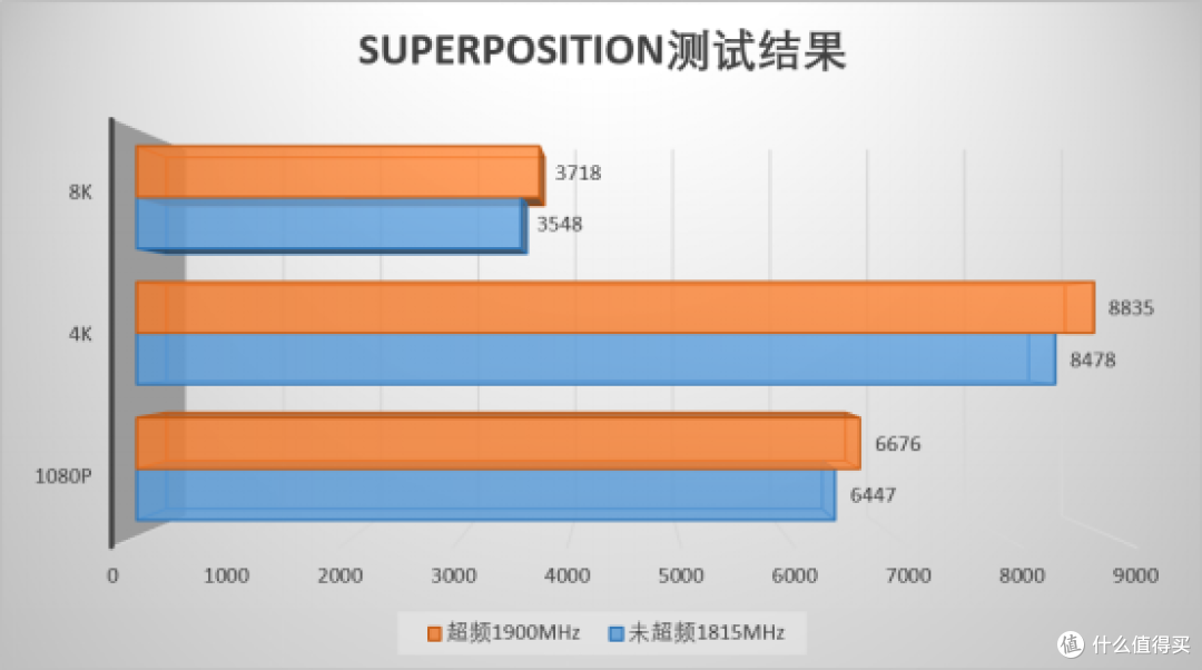 超一超,显卡变大雕,技嘉RTX 2070 SUPER拆解与超频测试