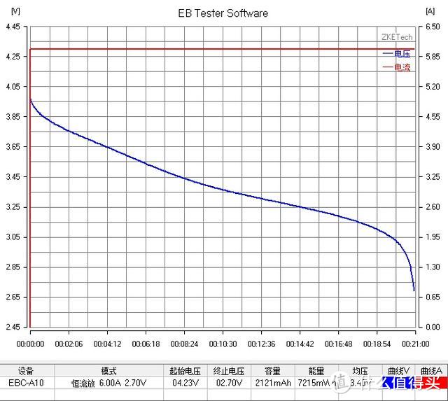 【评测/旧数据补完计划】比克 动力2000MAH 18650测评