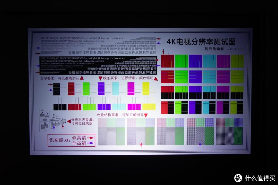 一文明析投影仪真假4K之争 别被表面的参数迷惑了