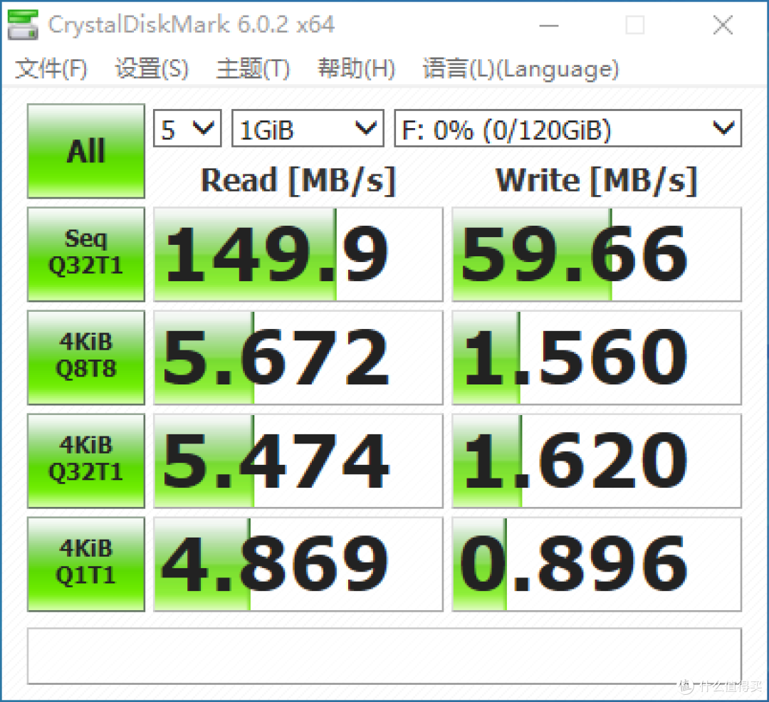 颜值担当——闪迪128GB CZ74 150MB/s读速U盘体验