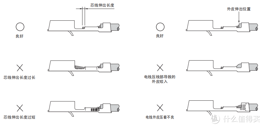 注意事项