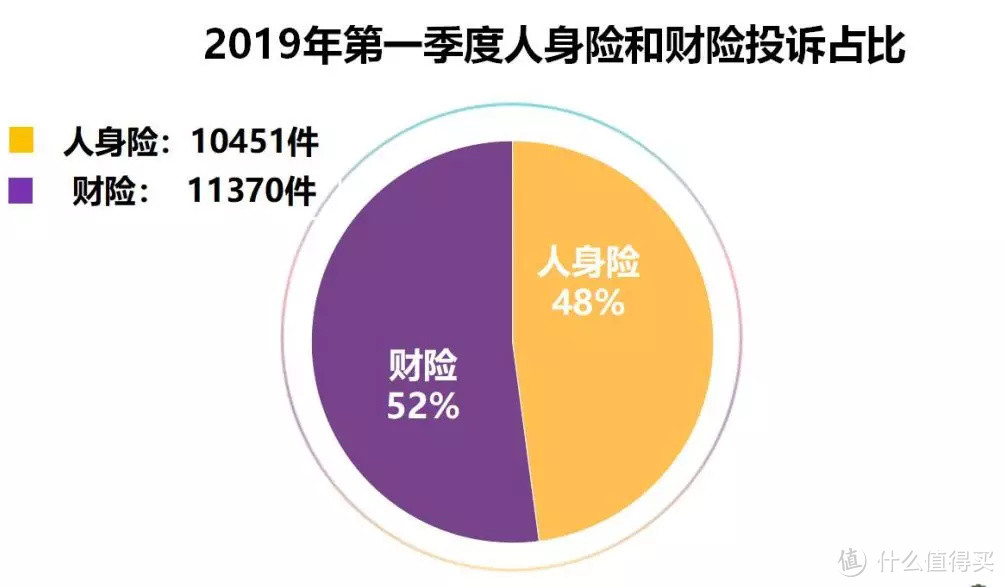 二姐聊保障