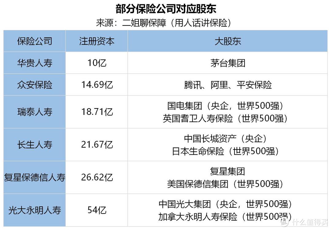 二姐聊保障