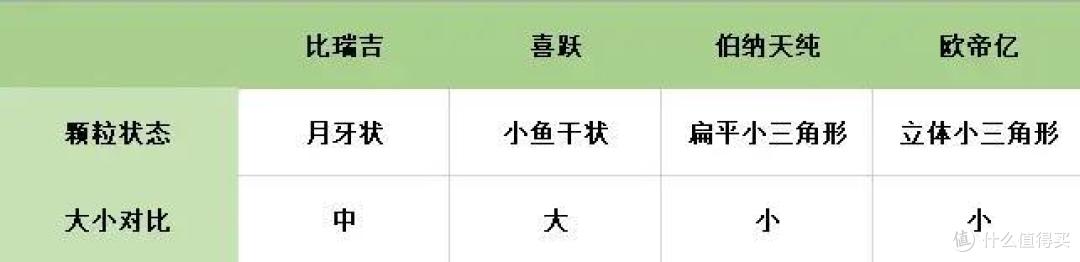 4款成猫粮大测评，主子软萌又健康的秘诀今天就公开