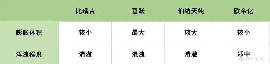 4款成猫粮大测评，主子软萌又健康的秘诀今天就公开
