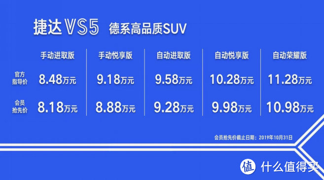 新车速递：哈弗H6瑟瑟发抖！捷达VS5正式上市 售8.48万-11.28万元