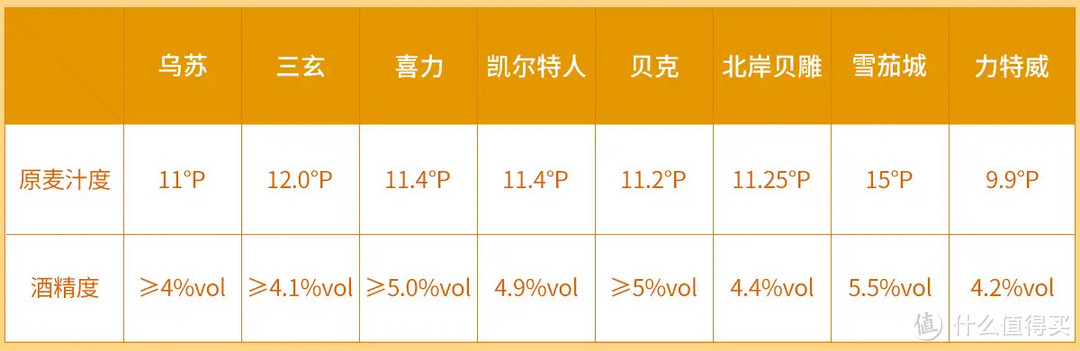 喝了8款啤酒，告诉你谁才是畅爽的性价比之选