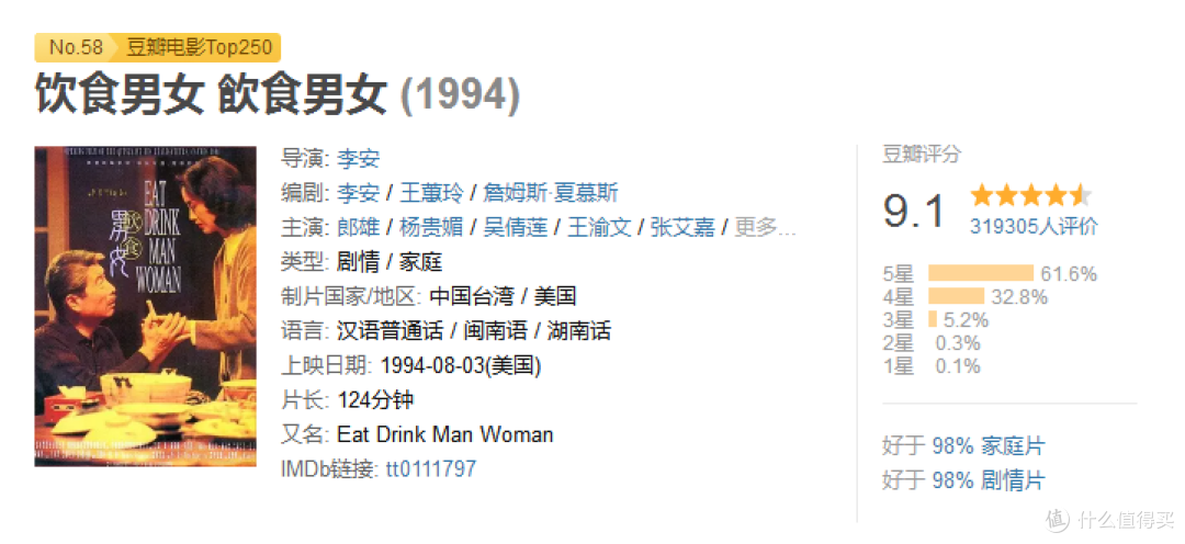 “上帝也想看电影”的1994年，到底有哪些影片佳作值得看？八千字百图给你答案