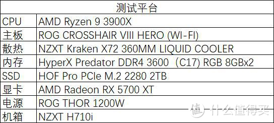 “七”里飘香 7nm AMD 3900X+5700xt信仰套装攒机