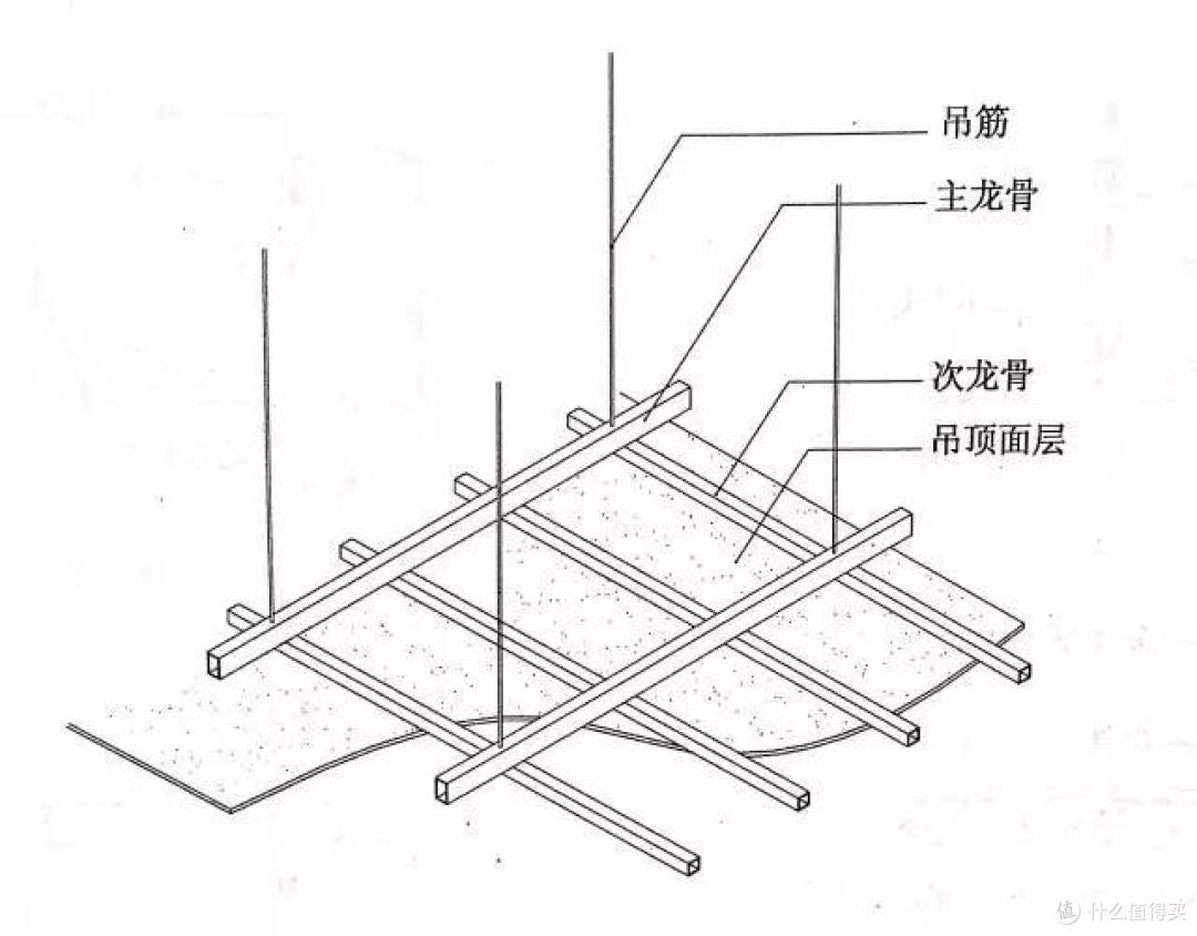 卫生间吊顶材料及其优缺点?怎么选?3分钟搞懂