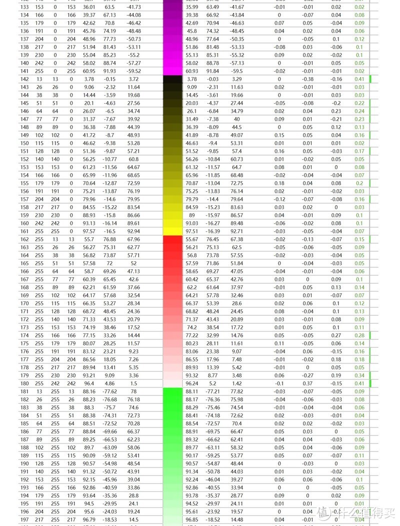 说谎不是好孩子—真的香！ConceptD CP3271K 使用及详细评测