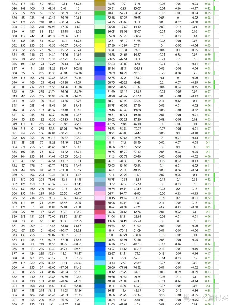 说谎不是好孩子—真的香！ConceptD CP3271K 使用及详细评测