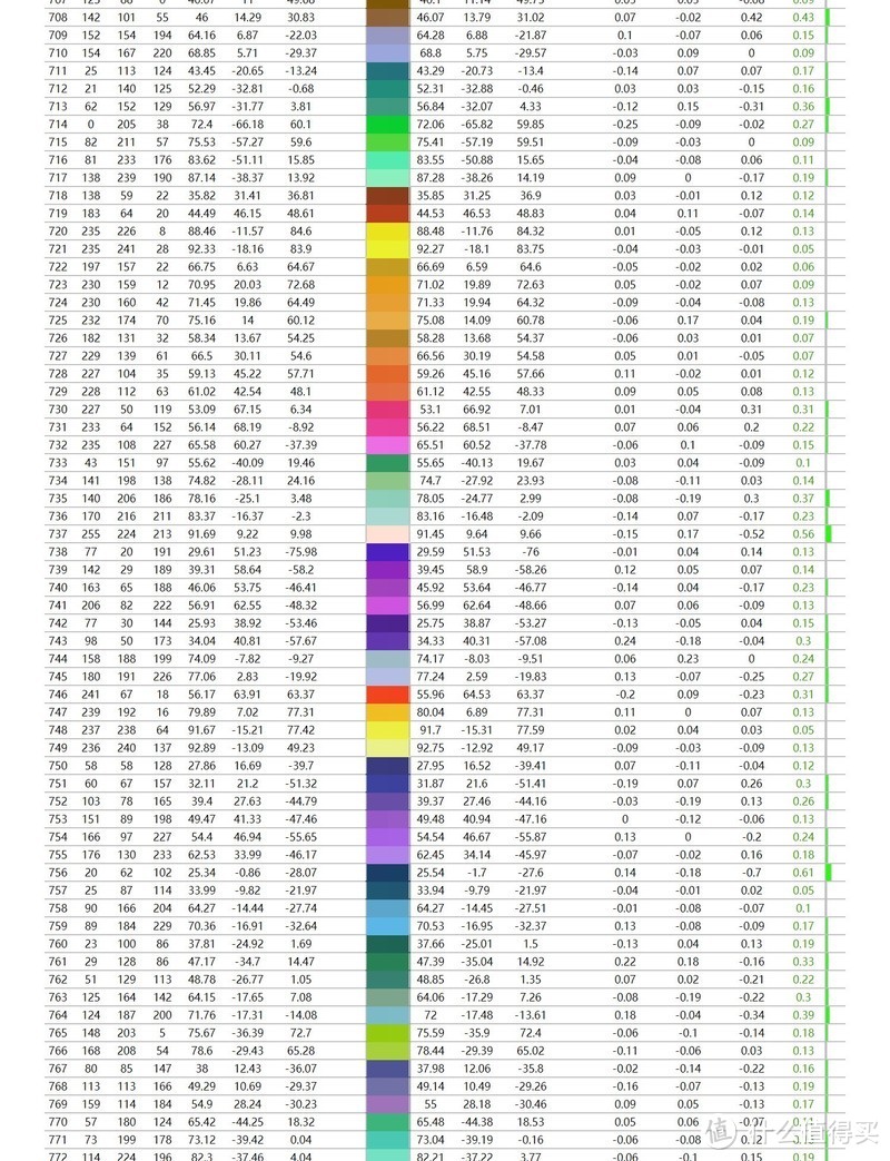 说谎不是好孩子—真的香！ConceptD CP3271K 使用及详细评测