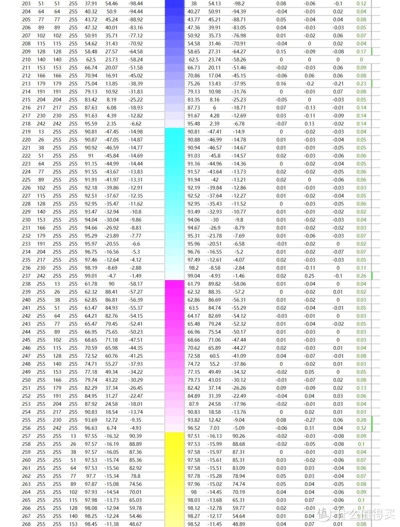 说谎不是好孩子—真的香！ConceptD CP3271K 使用及详细评测