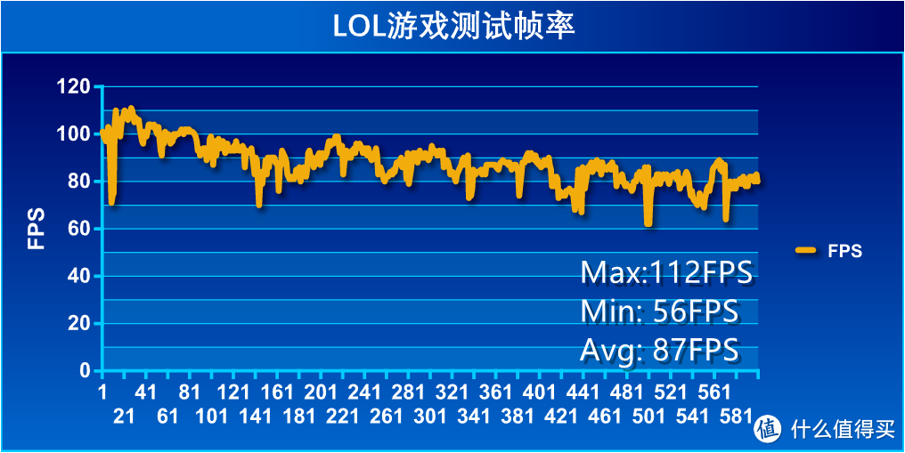 整机一条线，告别脏乱差：戴尔（DELL）灵越AIO 5490一体机的深度体验