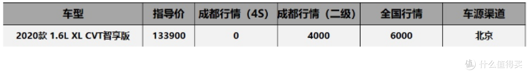 成都车展价格早知道:亚洲龙全系平价,新轩逸等半年可省2万4