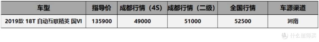 成都车展价格早知道:亚洲龙全系平价,新轩逸等半年可省2万4