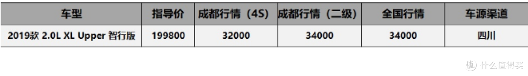 成都车展价格早知道:亚洲龙全系平价,新轩逸等半年可省2万4