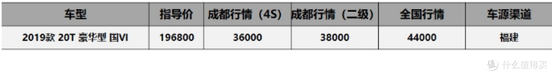 成都车展价格早知道:亚洲龙全系平价,新轩逸等半年可省2万4