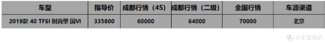 成都车展价格早知道:亚洲龙全系平价,新轩逸等半年可省2万4