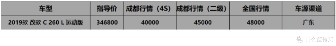 成都车展价格早知道:亚洲龙全系平价,新轩逸等半年可省2万4