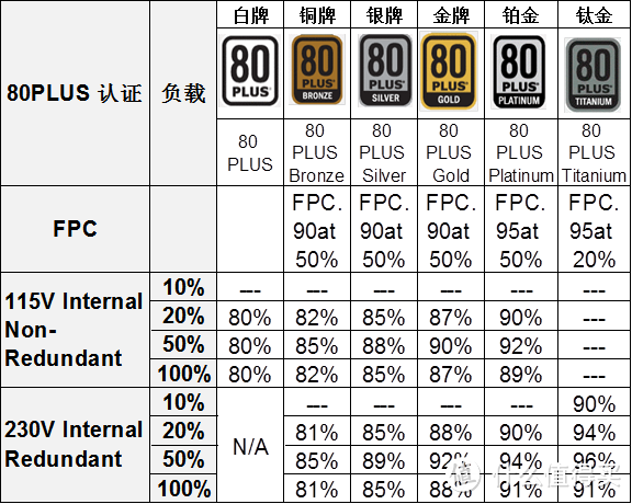 啥是金牌电源？美商艾湃电竞AN-650 开箱加拆测