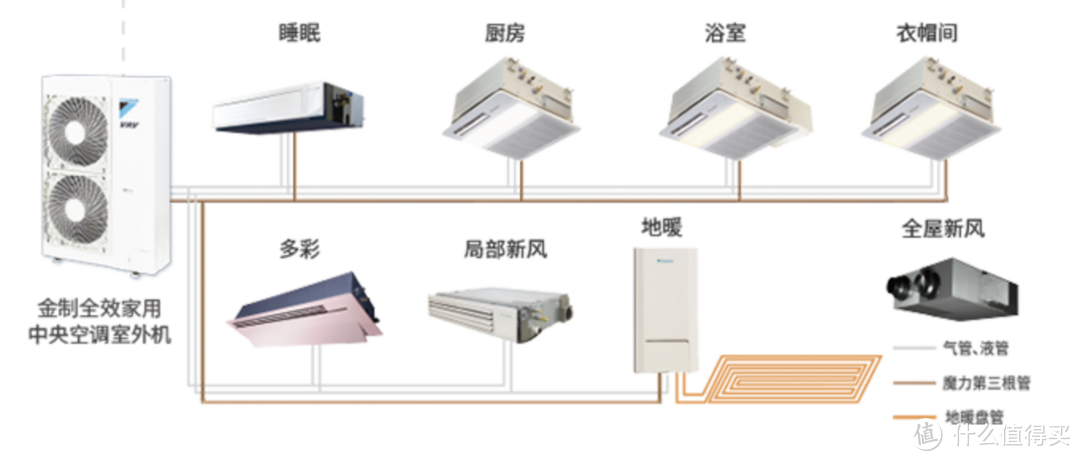 中央空调地暖冷热心得分享