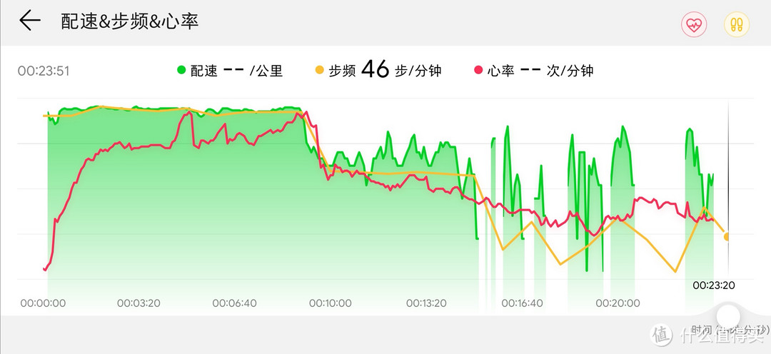 “我”好像变强了？！🤔荣耀手环5使用感受