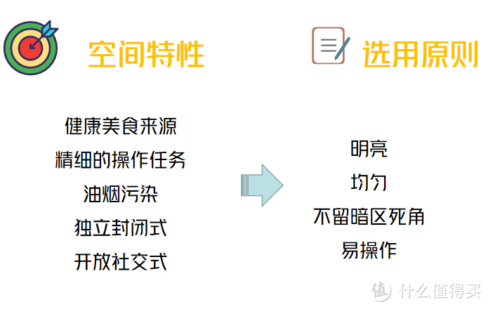 装修厨房如何选灯、布灯？