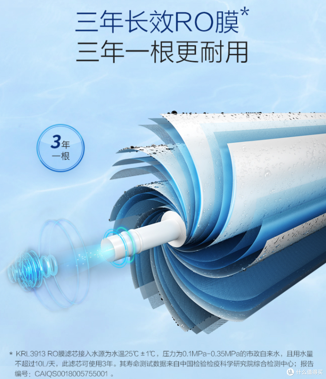 保姆级净水器选购攻略,手把手教你选高性价比净水器!