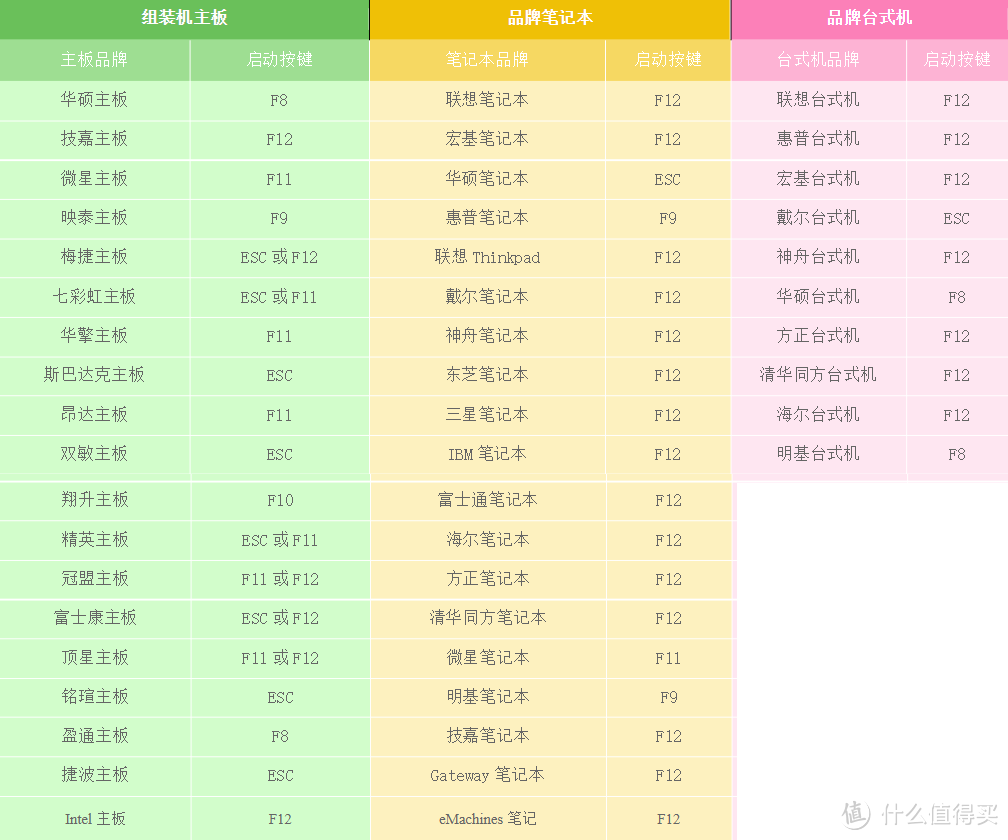 黑苹果 篇四：【保姆级】【完美黑苹果】【支持隔空投送 wifi 蓝牙】I5 9400F cpu+迪兰恒进RX590显卡