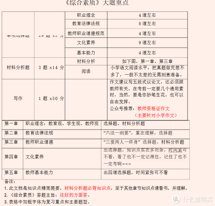 实操经验！教师资格证保姆级攻略大放送，附独家骚操作！