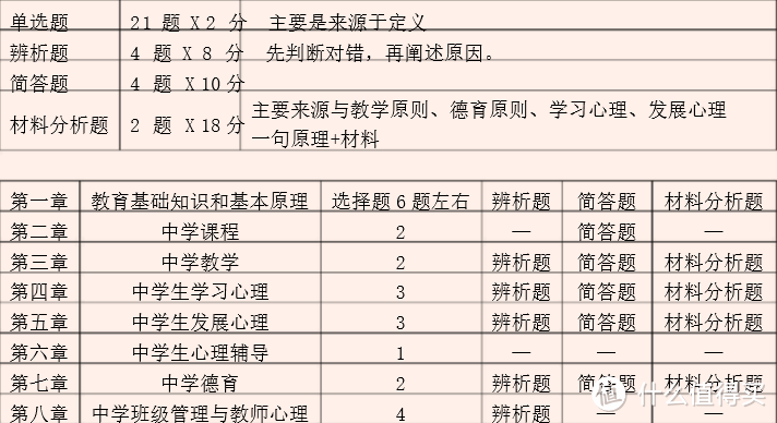 实操经验！教师资格证保姆级攻略大放送，附独家操作！