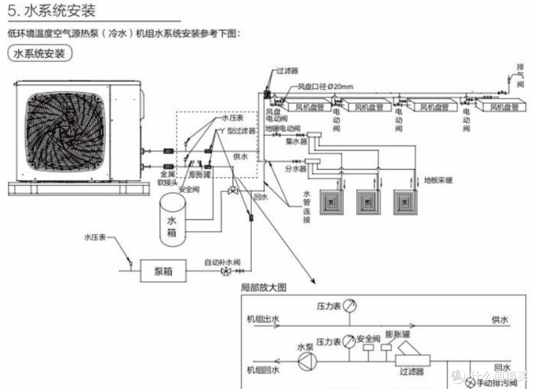 中央空调地暖冷热心得分享