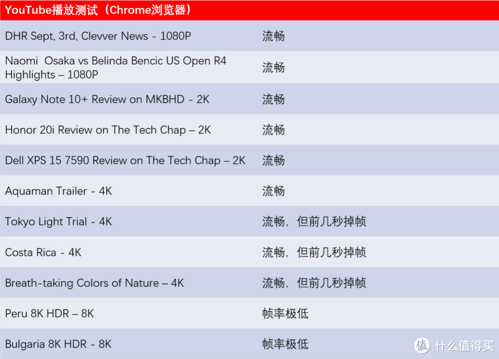 酷比魔方KBook评测：3K屏的超极本值不值得买？