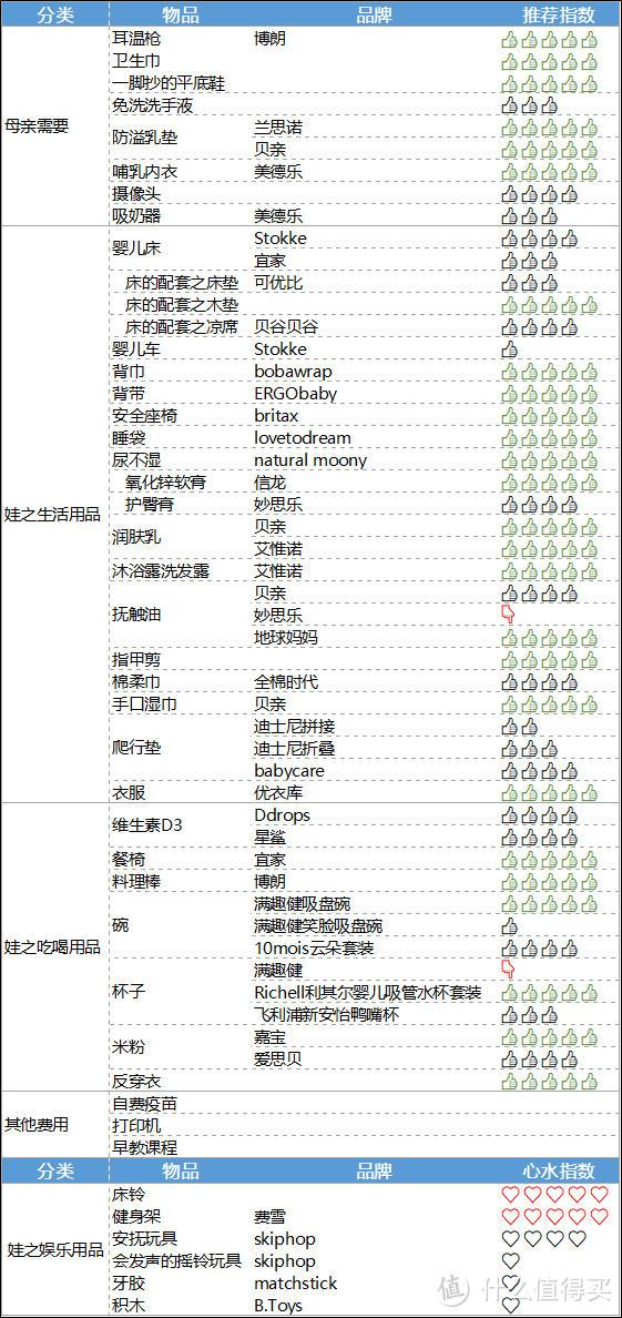 转眼娃就六个月了！回顾近半年卡账之迷思：钱都花去哪儿了？！