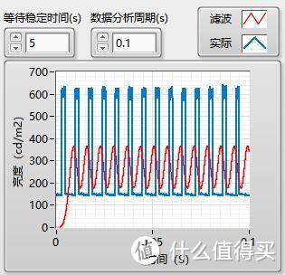 「小雪人评测」皇家电竞血统！27寸广色域IPS电竞飞利浦272M8评测