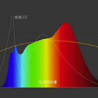 孩视宝VL235B全光谱台灯使用特点(全光谱|发光面|双光源)