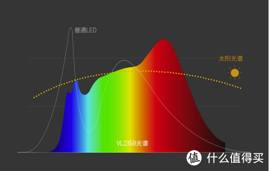 “营养均衡”自然光——孩视宝VL235B全光谱台灯体验