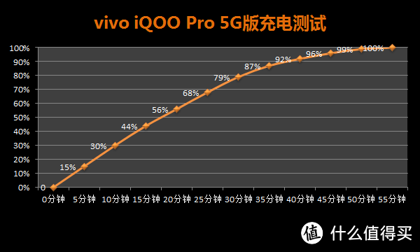 性能超强、便宜到家的5G手机：vivo iQOO Pro 5G版 智能手机试用报告