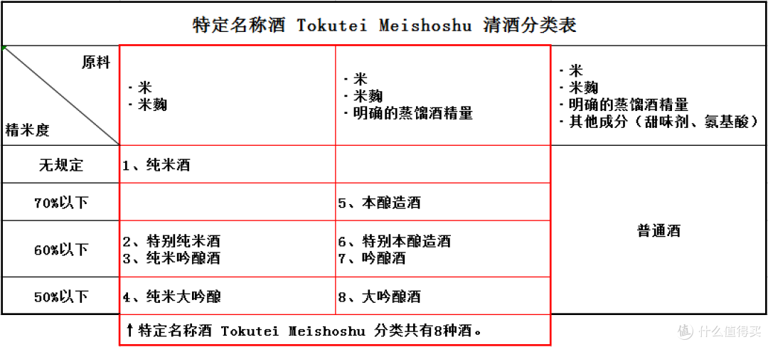 解读清酒酒标,毋须开瓶教你一眼识破清酒品质