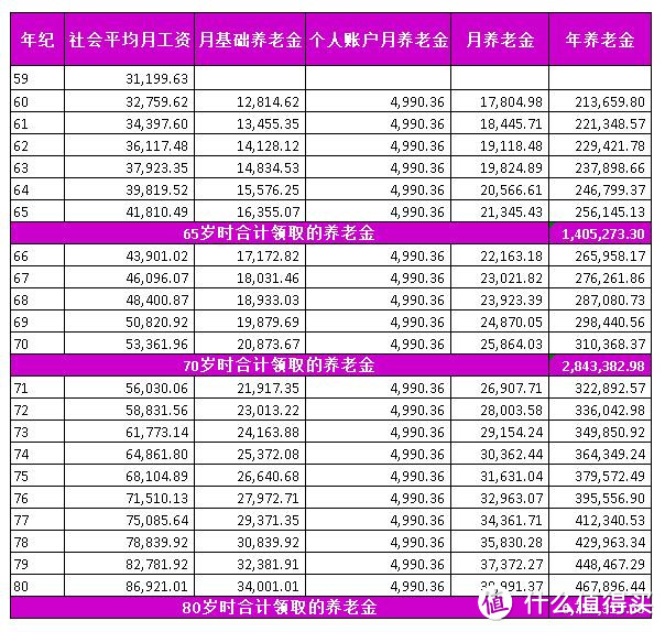 到底要不要参加国家养老？一篇说清楚