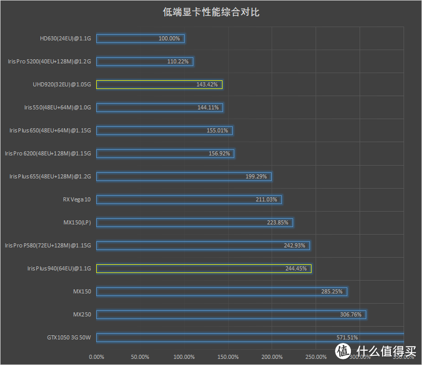 【点评】intel 10代酷睿移动版性能测试(四)—— IceLake-U 显卡篇