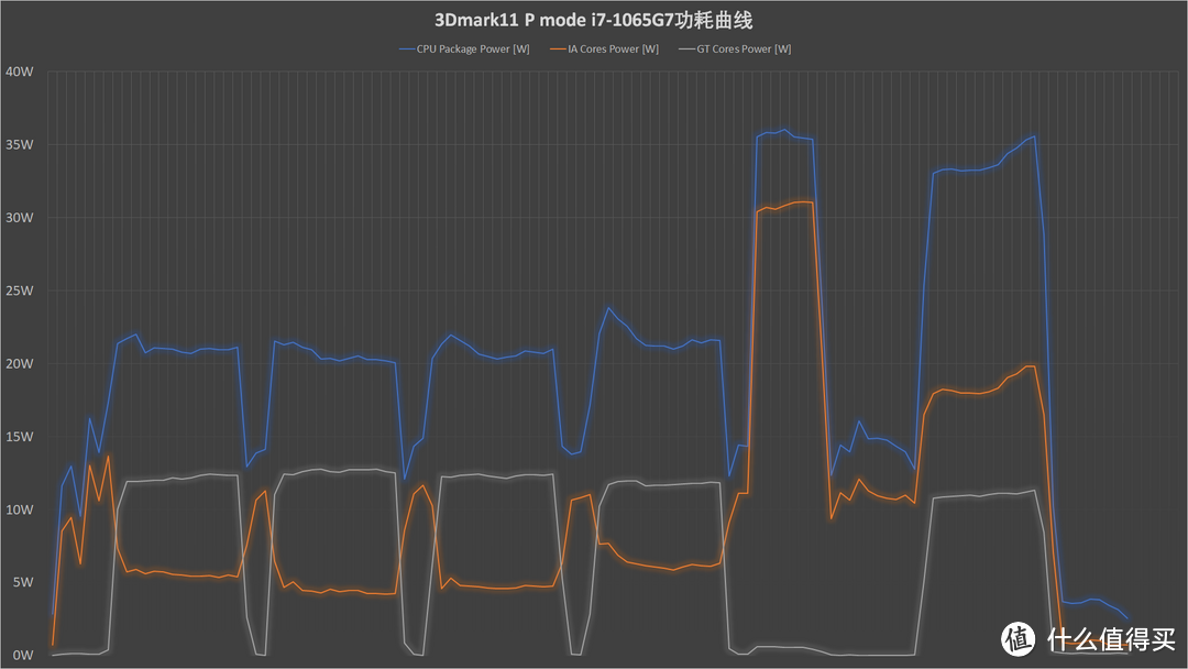 【点评】intel 10代酷睿移动版性能测试(四)—— IceLake-U 显卡篇