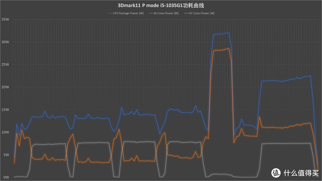 【点评】intel 10代酷睿移动版性能测试(四)—— IceLake-U 显卡篇