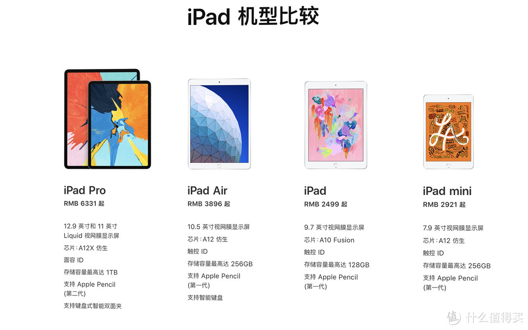 无纸化学习与iPad选购（上）