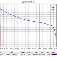 三洋UR1865RX动力1500MAH 18650电池使用测试(充电|放电)